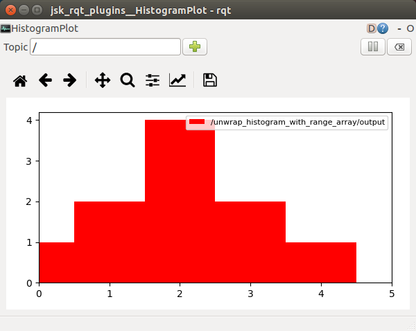 ../../_images/unwrap_histogram_with_range_array.png